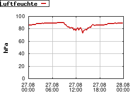 Gnuplot