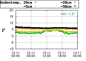 Gnuplot