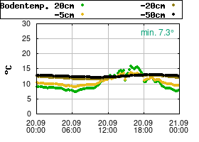 Gnuplot