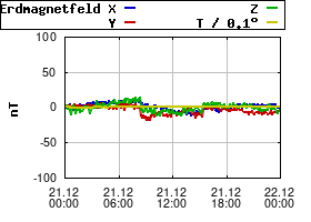 Gnuplot