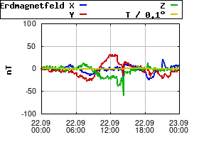 Gnuplot