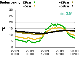 Gnuplot
