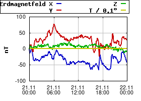 Gnuplot
