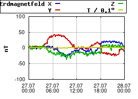 Gnuplot