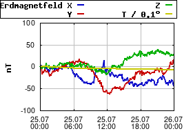 Gnuplot