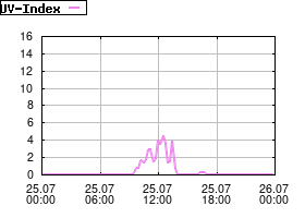 Gnuplot