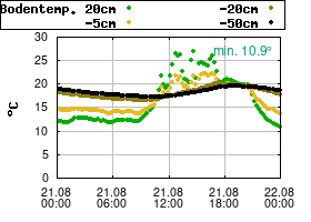 Gnuplot