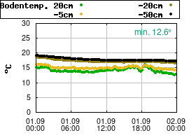 Gnuplot