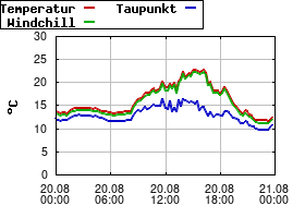 Gnuplot