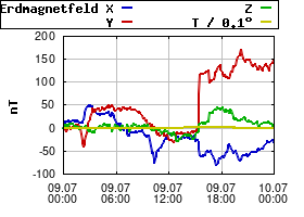Gnuplot