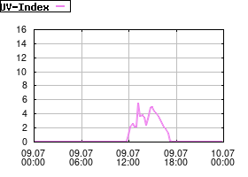 Gnuplot