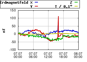Gnuplot