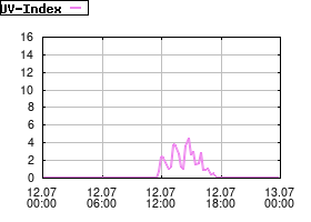 Gnuplot