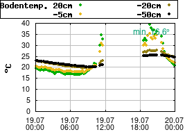 Gnuplot