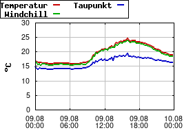 Gnuplot