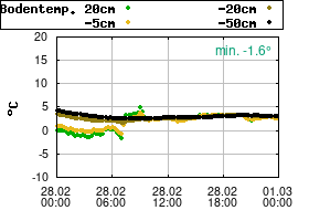 Gnuplot