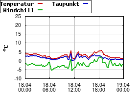 Gnuplot