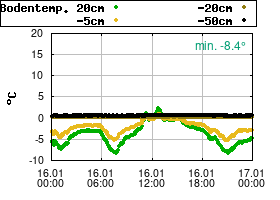 Gnuplot