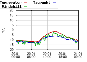 Gnuplot