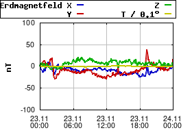 Gnuplot