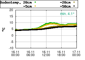 Gnuplot