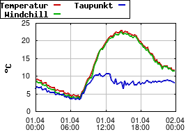 Gnuplot
