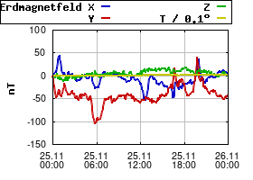 Gnuplot