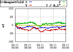Gnuplot
