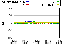 Gnuplot