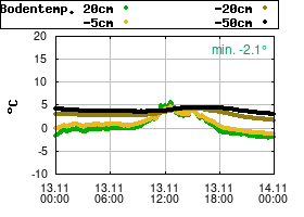 Gnuplot
