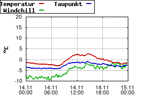 Gnuplot