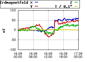 Gnuplot