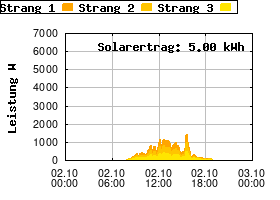 Gnuplot
