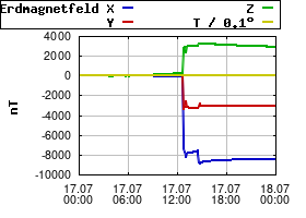Gnuplot