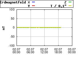 Gnuplot