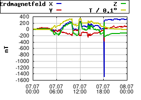 Gnuplot