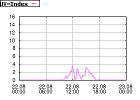 Gnuplot