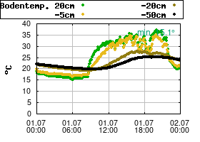 Gnuplot