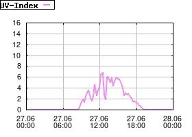 Gnuplot