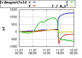 Gnuplot