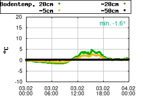 Gnuplot