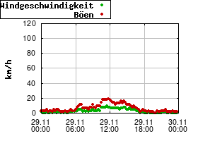 Gnuplot
