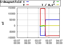 Gnuplot
