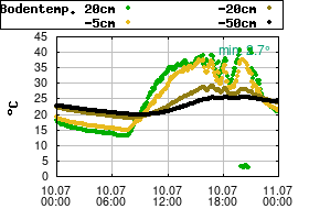 Gnuplot
