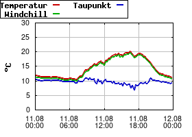 Gnuplot