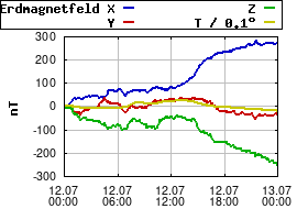 Gnuplot
