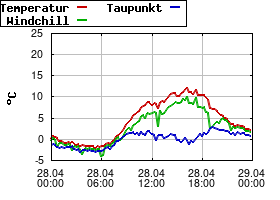Gnuplot