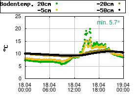 Gnuplot