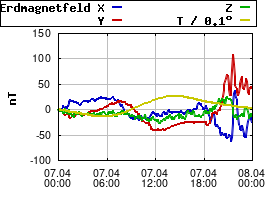 Gnuplot