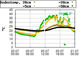 Gnuplot